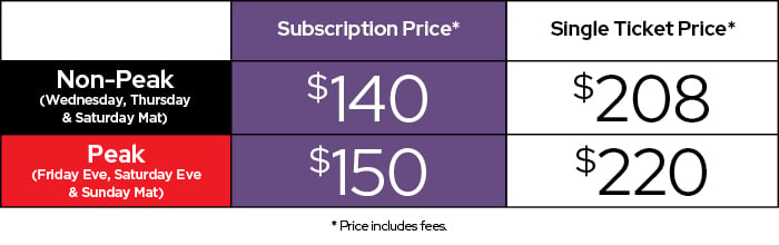 Theater Up Close Pricing Grid